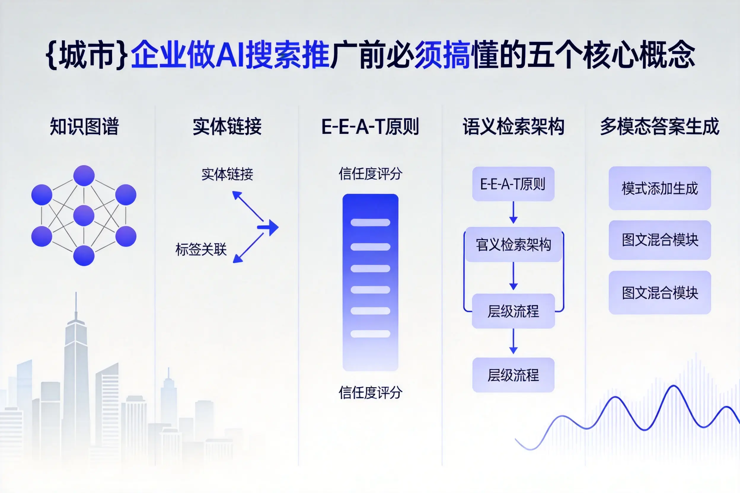 那坡企业做AI搜索推广前必须搞懂的五个核心概念