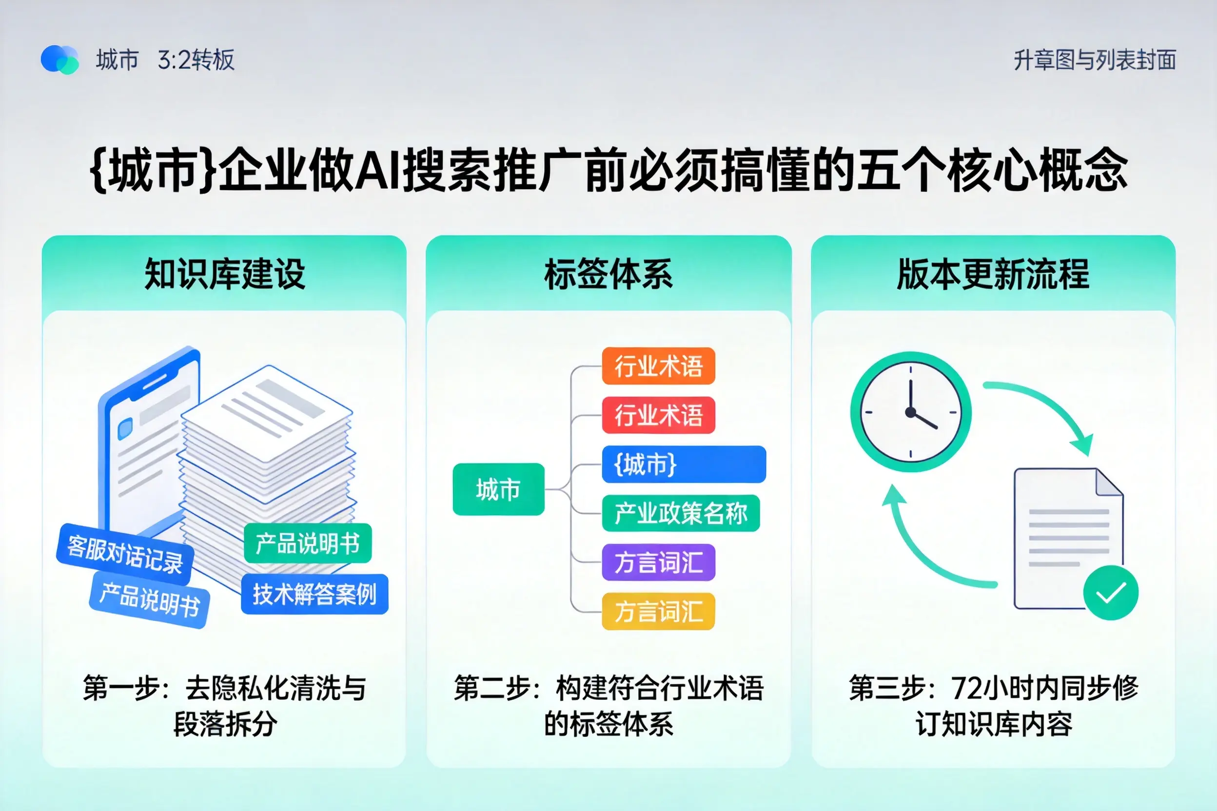 那坡企业做AI搜索推广前必须搞懂的五个核心概念